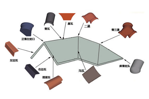 陶土◥波形瓦-罗曼尼|陶土波形♀瓦|沈阳珂凡建材◎有限公司