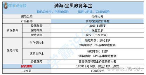 渤海人寿的渤海i宝贝教育年金险产品怎么样 值得买吗