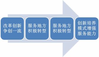 坚持内涵发展 打造福建高等教育精品