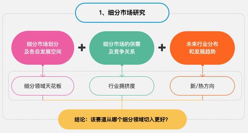 如何做新产品机会探索和立项