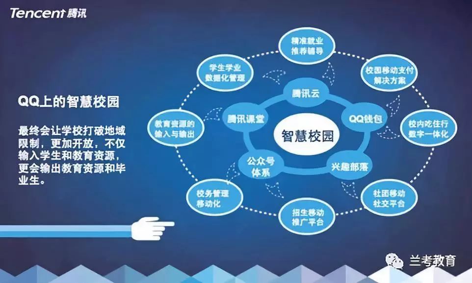 【信息化】教育信息化2.0时代的“智慧校园”建设方向(上)