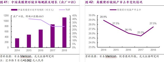 光大证券医药行业19H2投资展望:新旧动能转换期 看好“创新+升级”带来确定性机会